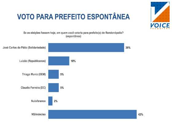 Espontânea 