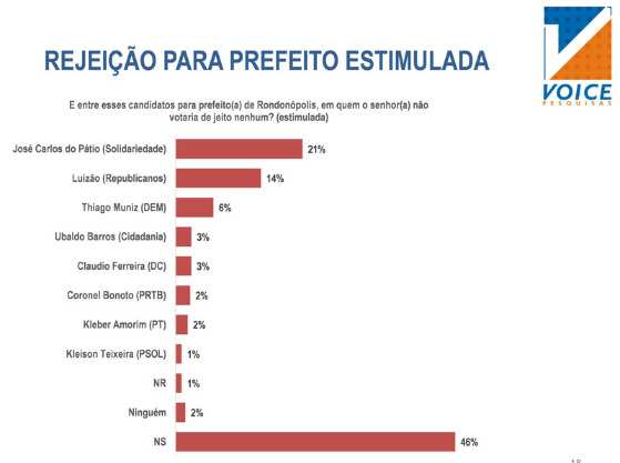 Rejeição 