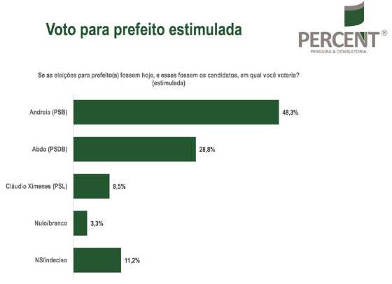 Estimulada percent 