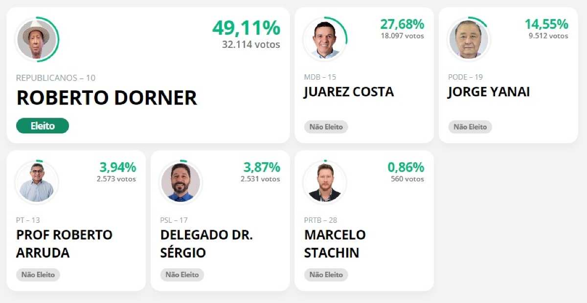 roberto dorner