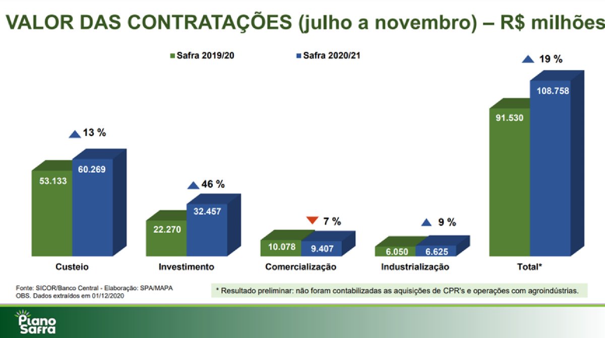 VALOR DAS CONTRATAÇÕES