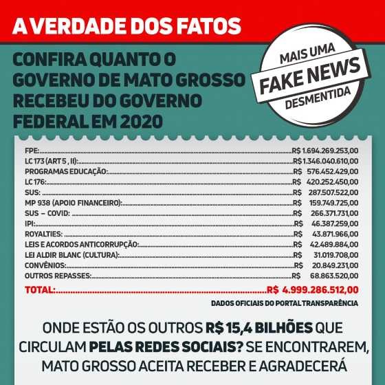 repasses união governo