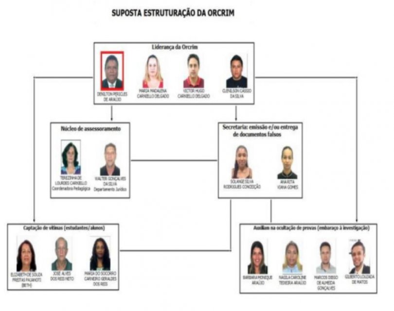 Orcrim