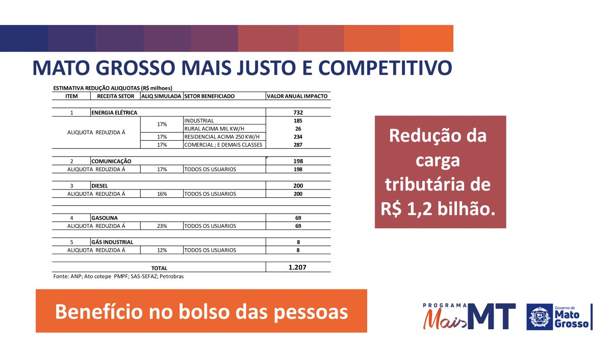 redução impostos