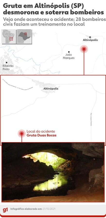 Gruta