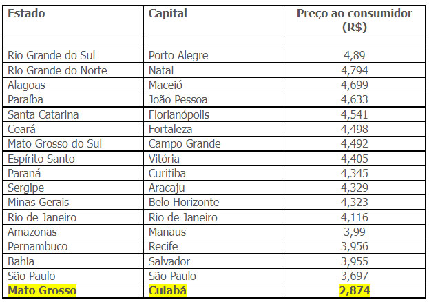 ranking gnv