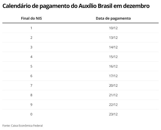 Calendário 
