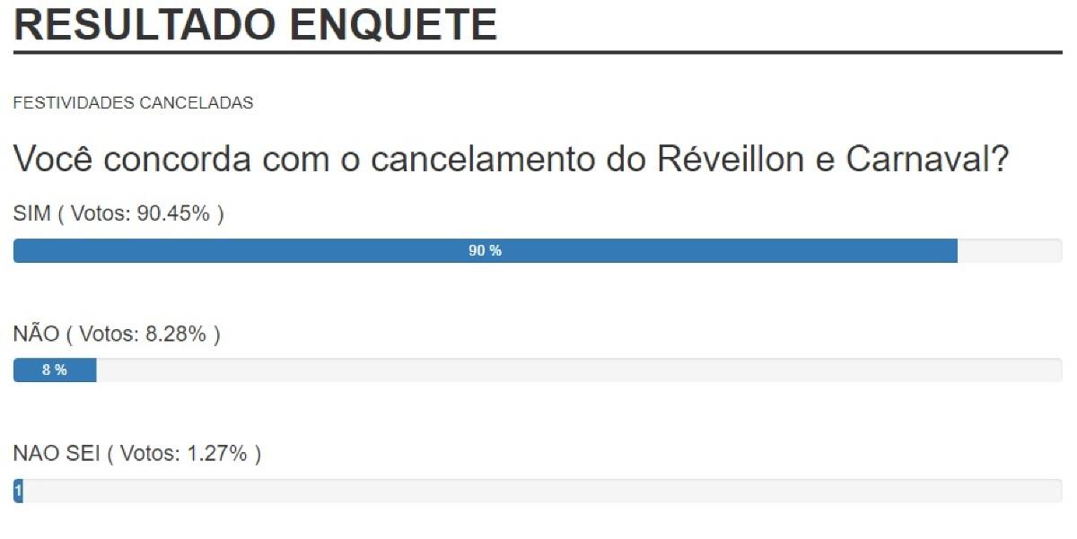 enquete estadao