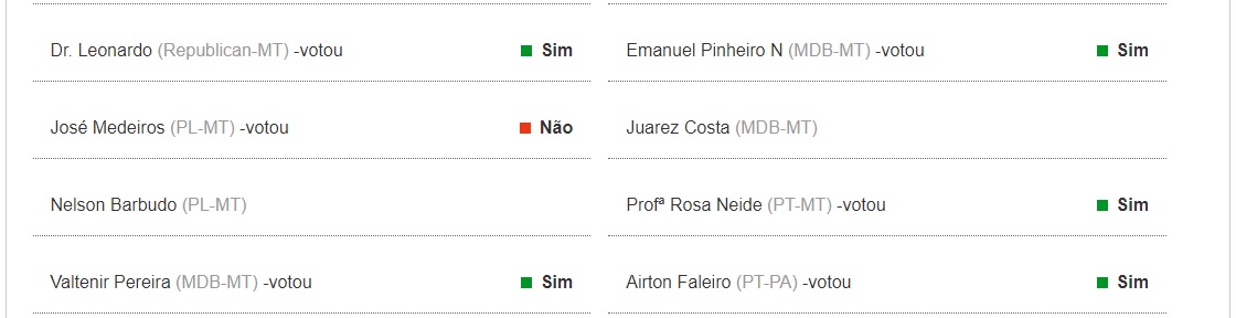 MEDEIROS - VOTAÇÃO ENFERMAGEM
