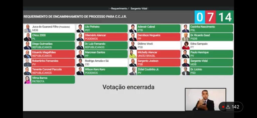 votação camara