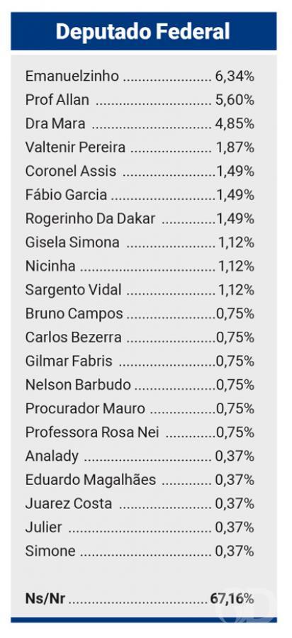 Pesquisa eleitoral