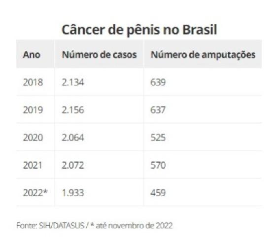 homem penis amputado