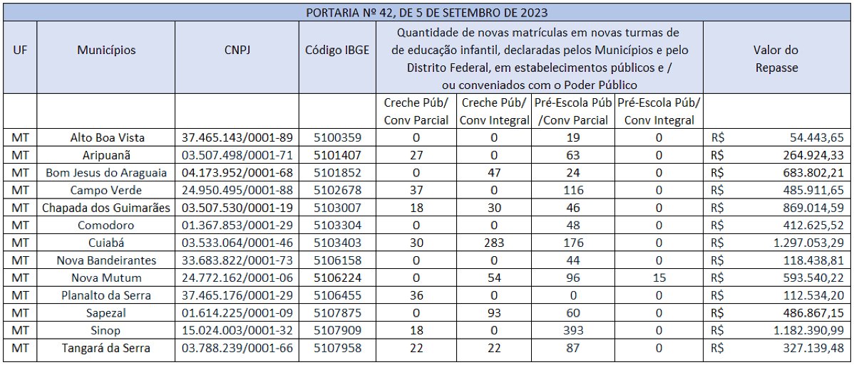 PORTARIA Nº 42, DE 5 DE SETEMBRO DE 2023 MT