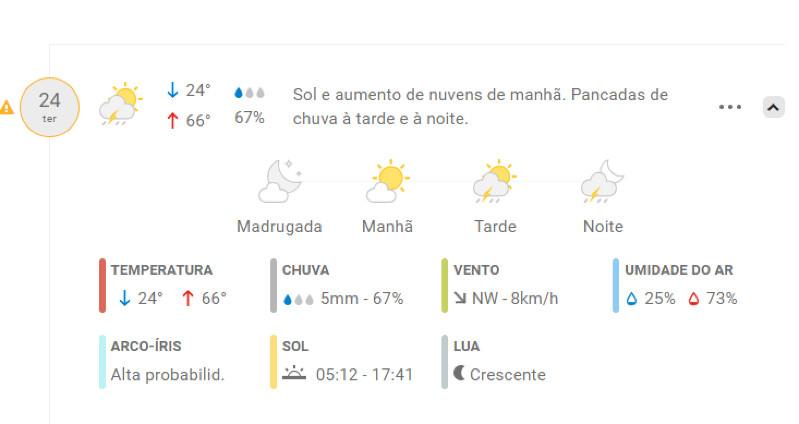 Temperatura absurda