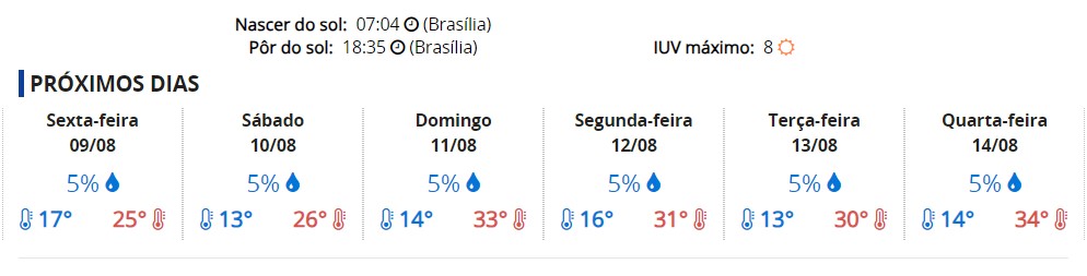 Previsão do tempo Cptec