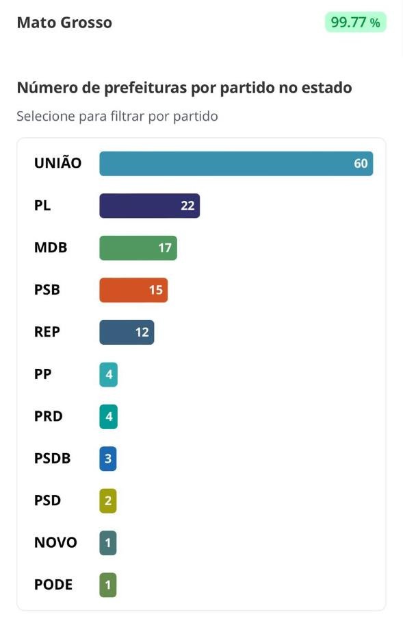 PREFEITOS 