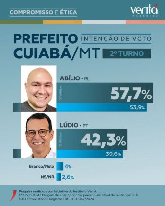 Pesquisa Abilio e Lúdio