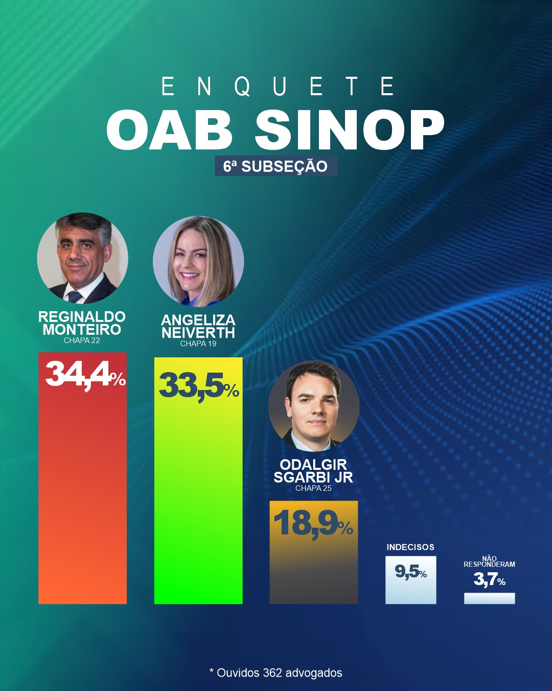 eleição oab sinop