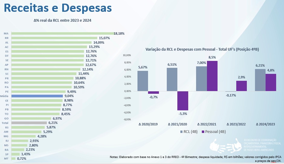 mt arrecadação 2023-24