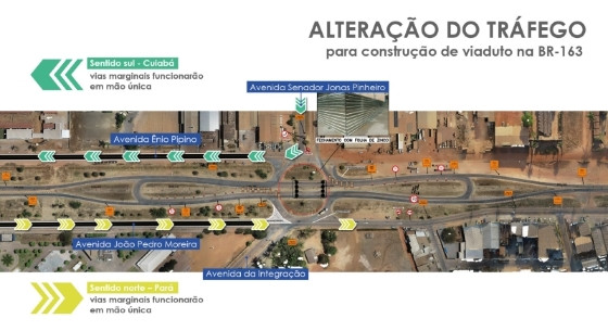Alteração do tráfego