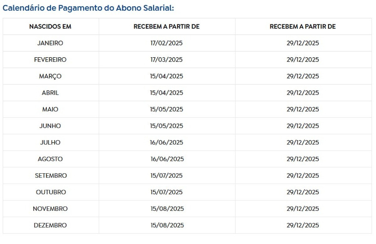 Calendário de pagamento Abono Salarial